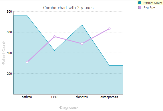 generated description: combo chart