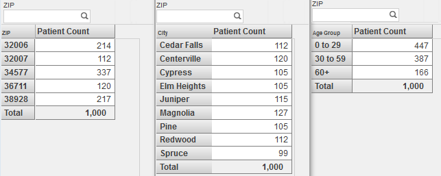 generated description: filter demo dashboard