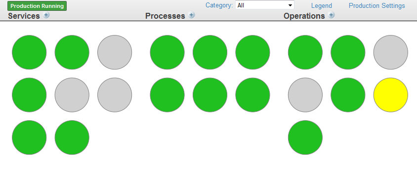 Screen shot of the Production Configuration page in monitor view