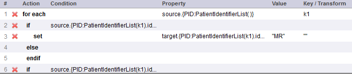 DTL logic without the iterator key in the Property field and with a value in the key field.