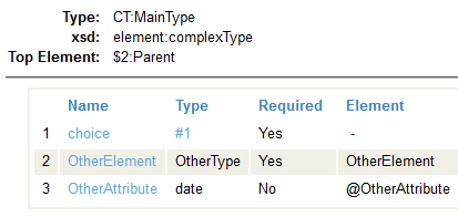 Structure of a complex type that includes choice as the first item listed in the structure