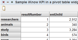 KPI with new row names like researchers and animals