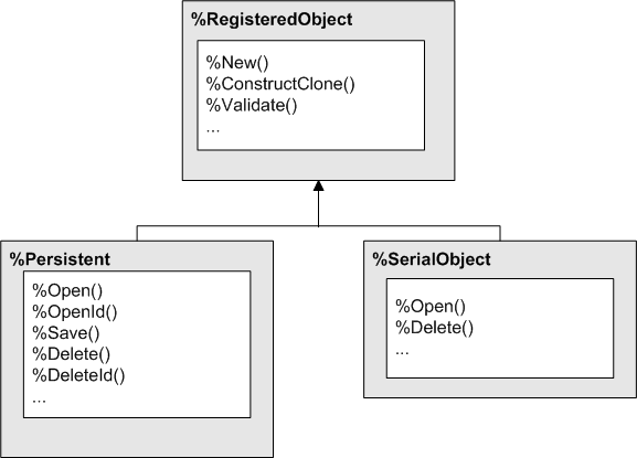 IntroClasseIT < Computing < CLASSE Wiki