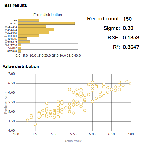 generated description: model page results