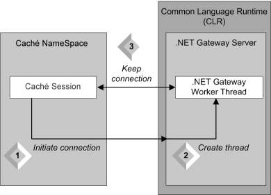 generated description: gateway connect