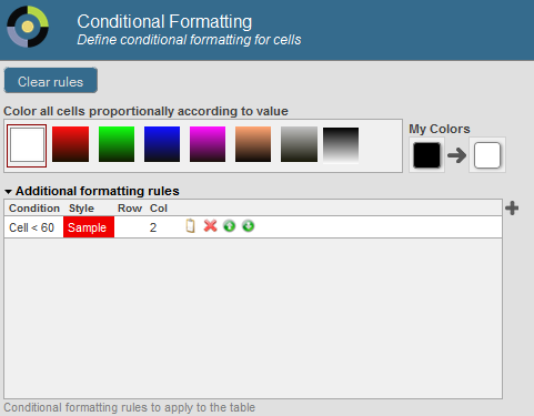 generated description: cond formatting