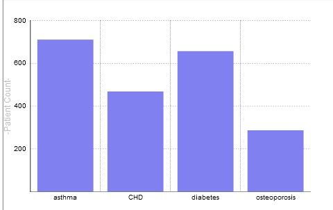 generated description: pivot as chart