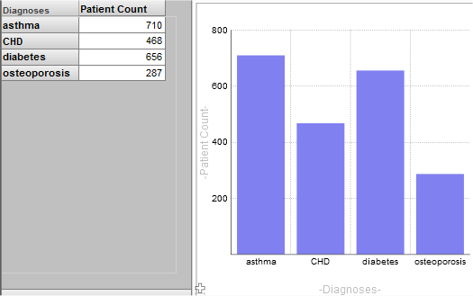 generated description: pivot as table and chart