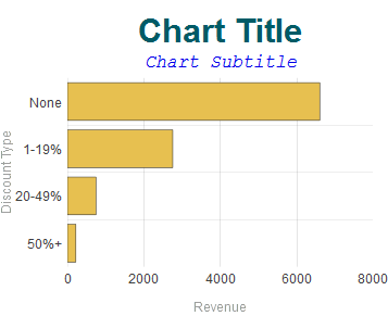 generated description: chart title styles