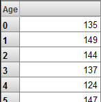 generated description: age level as rows better sorting