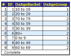 generated description: level tables age bucket
