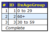 generated description: level tables age group