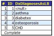 generated description: level tables diagnoses