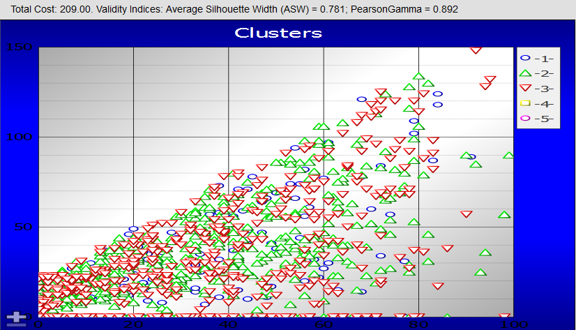 generated description: analysis cluster example