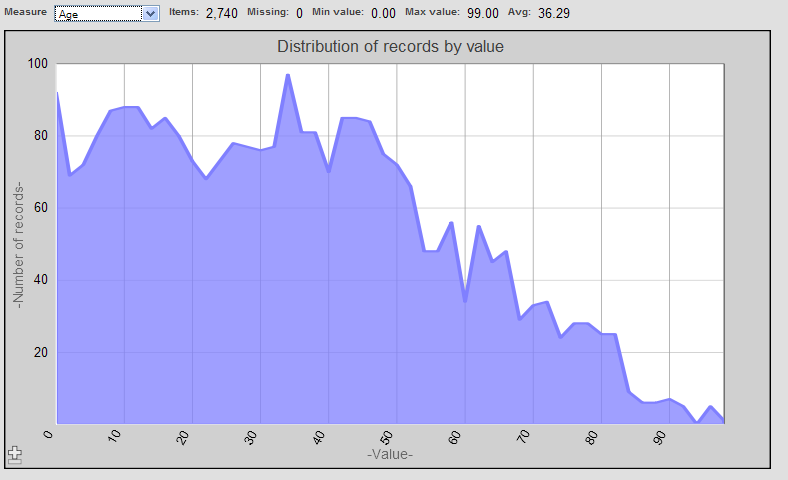 generated description: analysis distribution