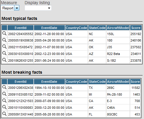 generated description: analysis iknow content