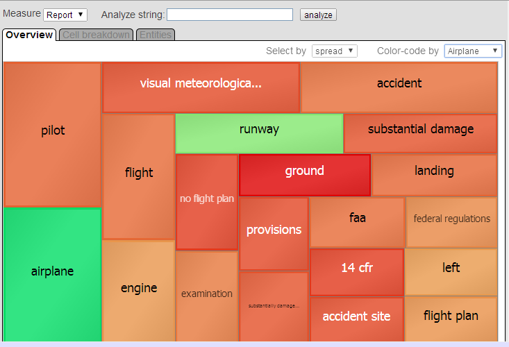 generated description: analysis iknow entity