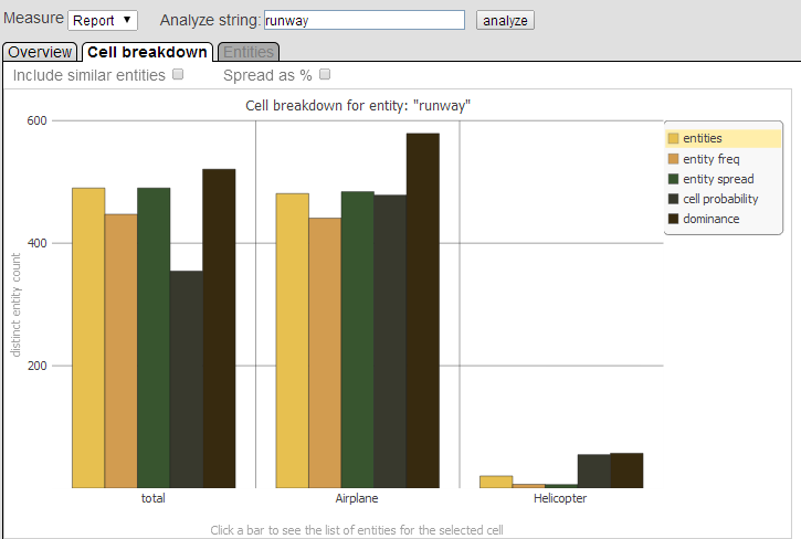 generated description: analysis iknow entity cell breakdown