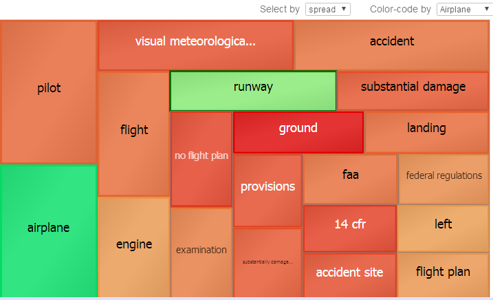 generated description: analysis iknow entity color by airplane