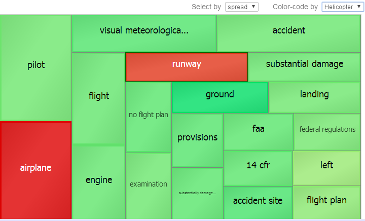 generated description: analysis iknow entity color by helicopter