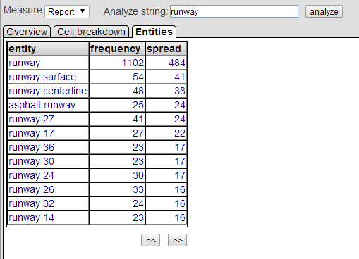 generated description: analysis iknow entity entities