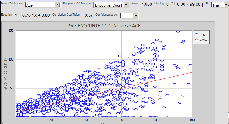 generated description: analysis regression