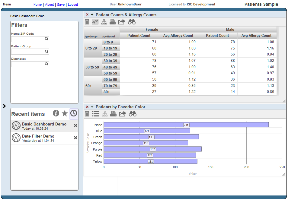 generated description: dashboard intro sample