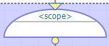 generated description: shapes scope