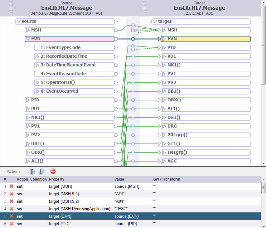 generated description: editor all subproperties