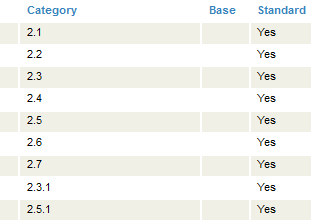 generated description: tools schema categories