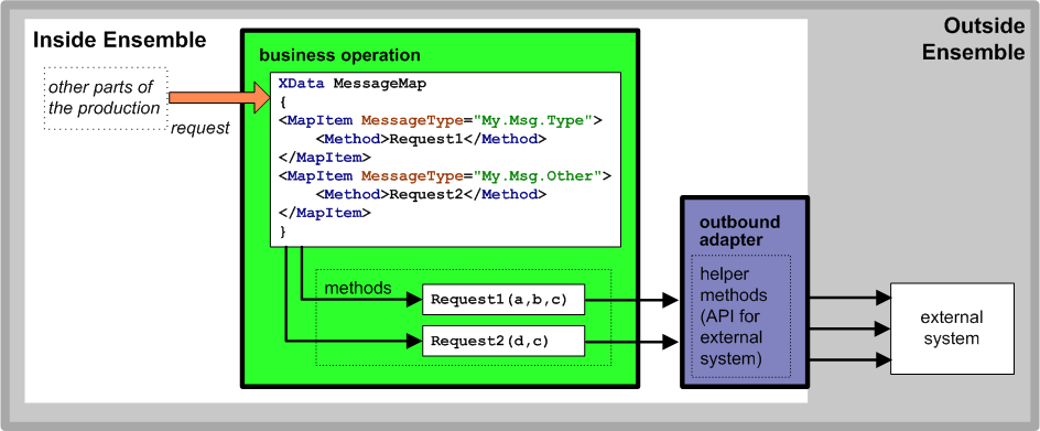 generated description: business operation