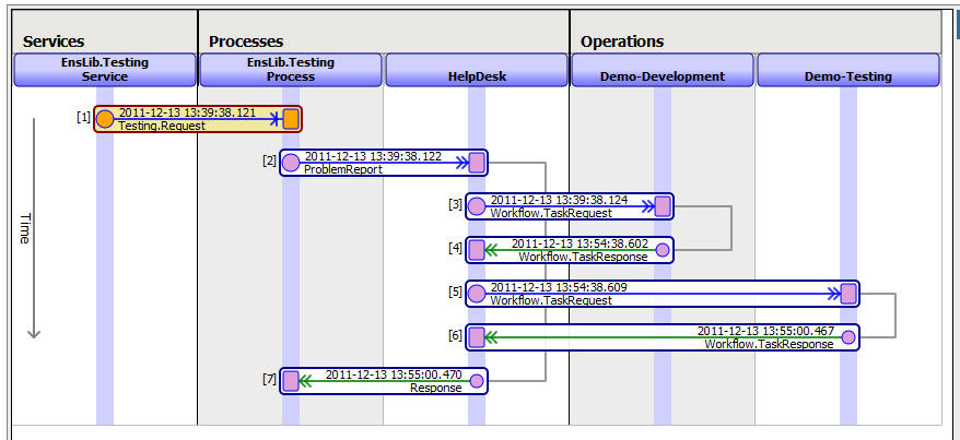 generated description: workflow trace