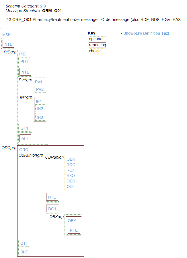 generated description: portal schema message segments