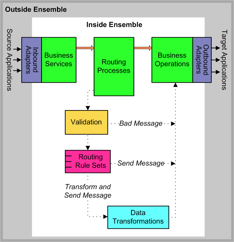 generated description: routing engine