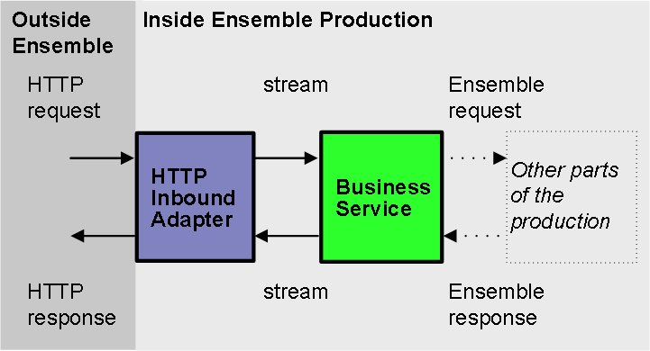 generated description: inbound basic