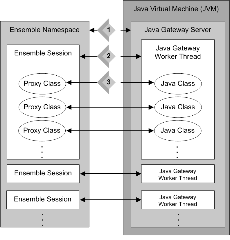 generated description: gateway architecture