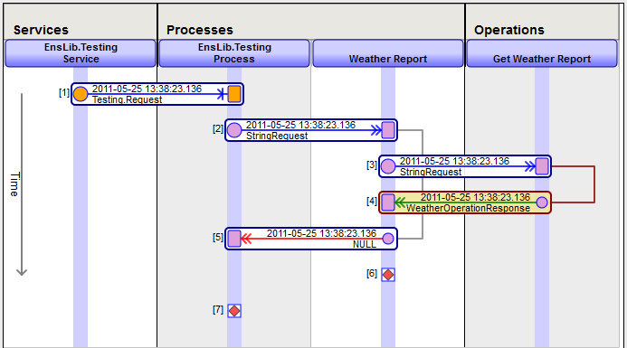 generated description: message visual trace