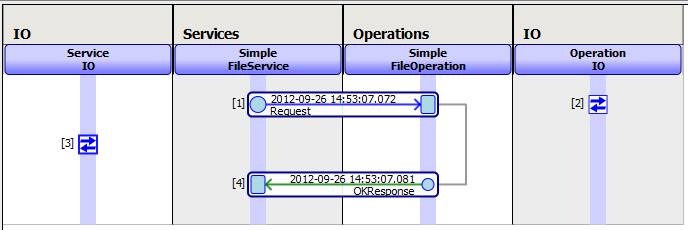 generated description: message visual trace with io