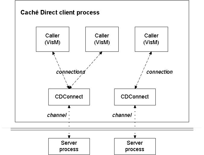 generated description: communications model