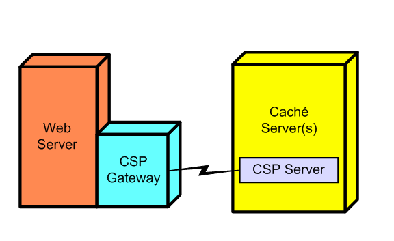 generated description: components