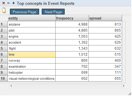 generated description: kpi sample