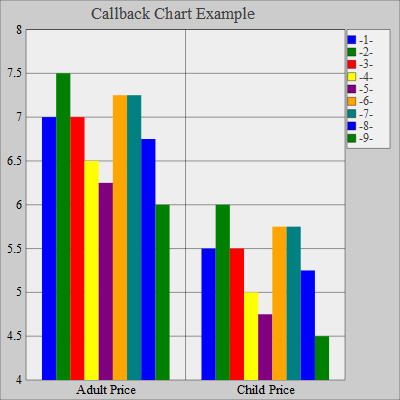 generated description: callback chart