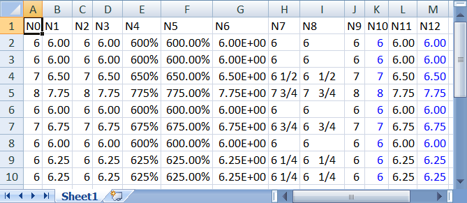 generated description: excel numbers