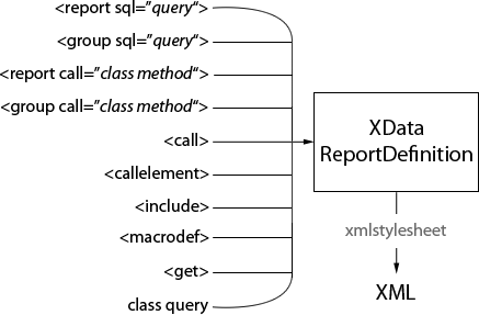 generated description: report flow inputs