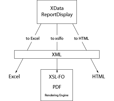 generated description: report flow outputs