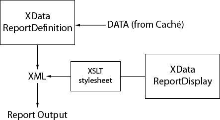 generated description: report flow overview