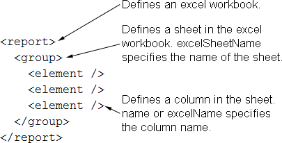 generated description: zen excel structure