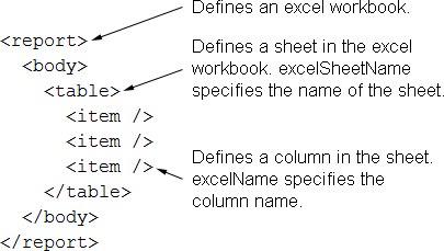 generated description: zen excel structure1