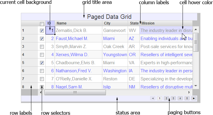 generated description: datagrid layout