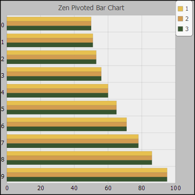 generated description: svg barchart pivoted